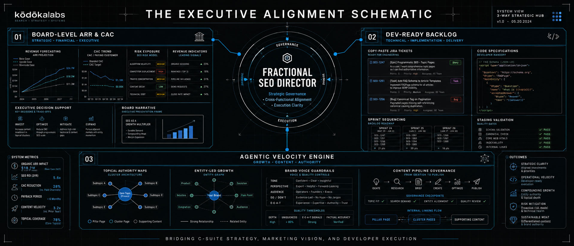 Service - Fractional SEO Director