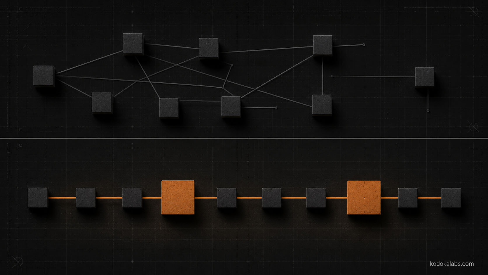 A functioning workflow designed by kodokalabs and compared against a "regular" workflow