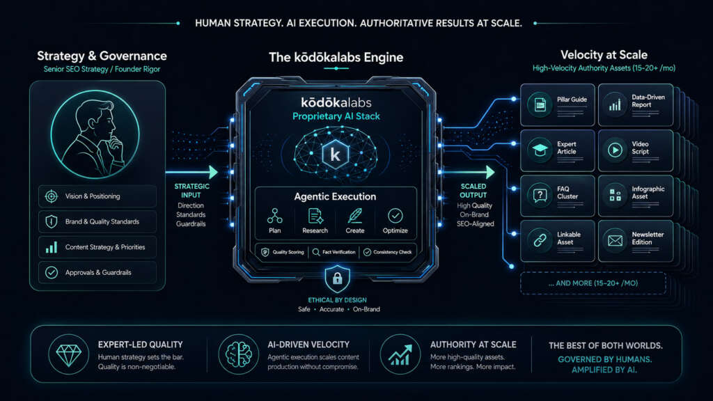 The kōdōkalabs Solutions Matrix