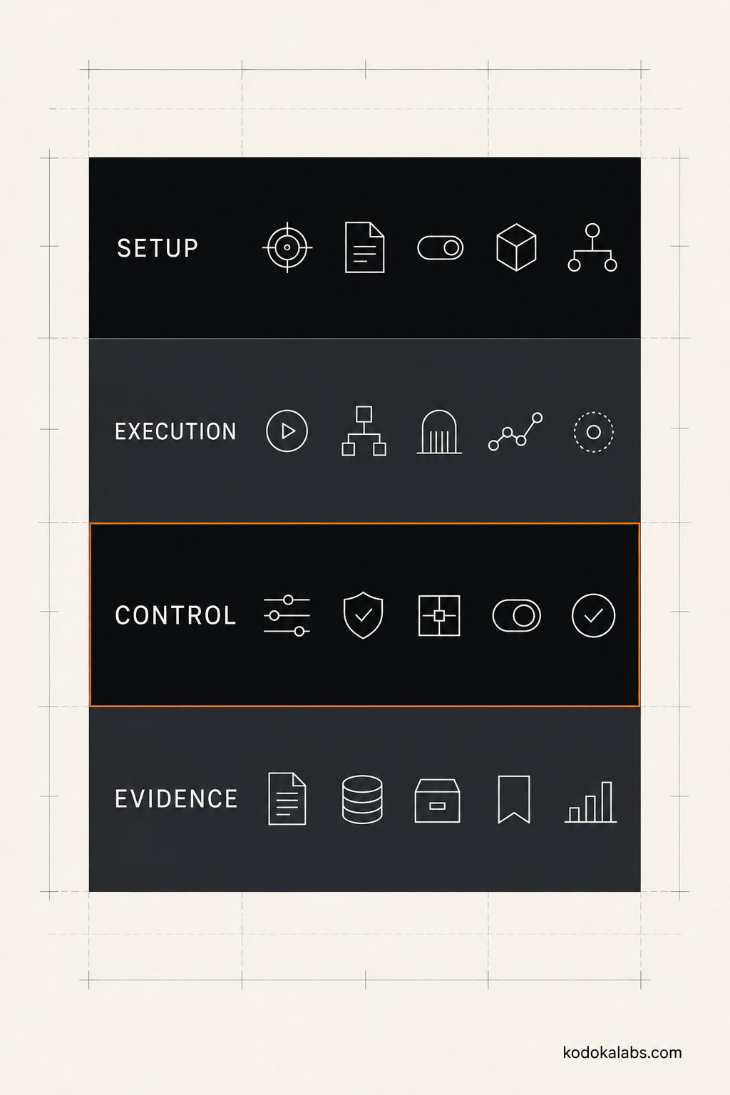 kōdōkalabs - intelligence hub - AI Marketing Operating Systems - AI-ready marketing SOPs - AI Ready SOP Anatomy