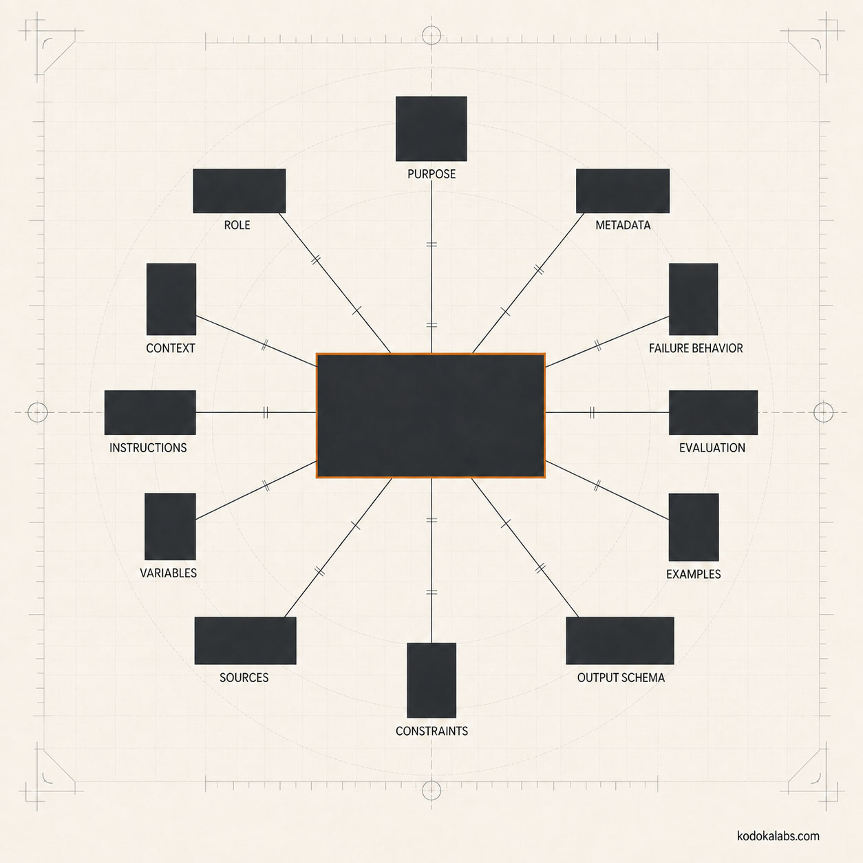 kōdōkalabs - intelligence hub - AI Marketing Operating Systems - Enterprise Prompt Architecture - Modular Prompt Architecture