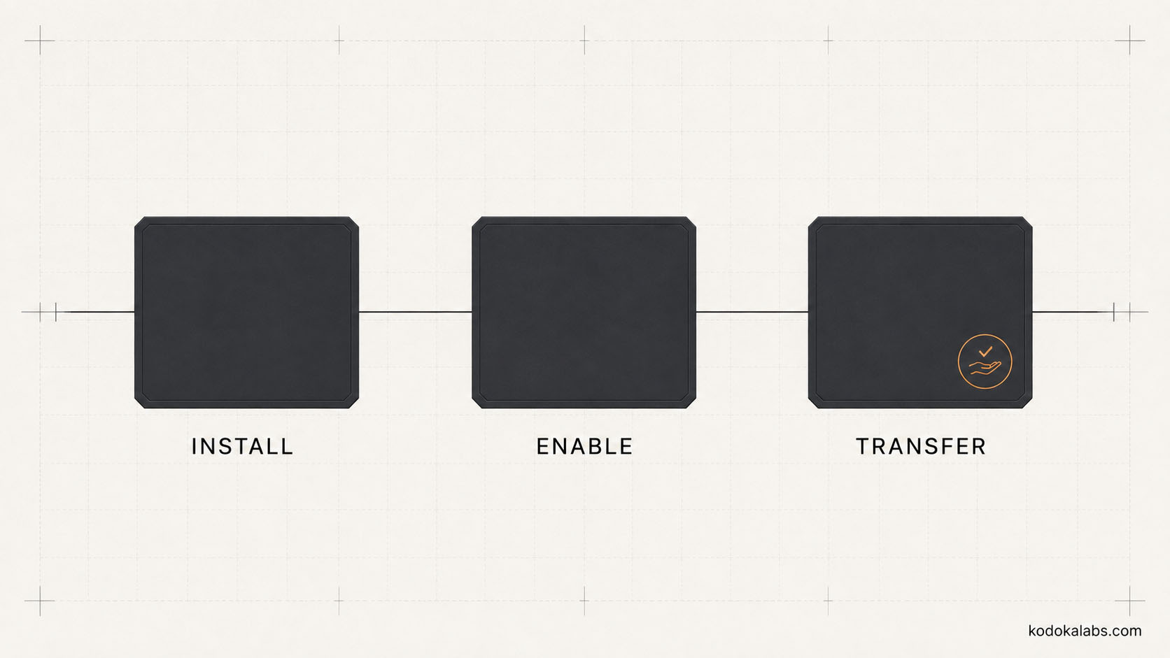 kōdōkalabs - intelligence hub - AI Marketing Transformation - Build Internal AI Capability - Install, Enable, Transfer Model