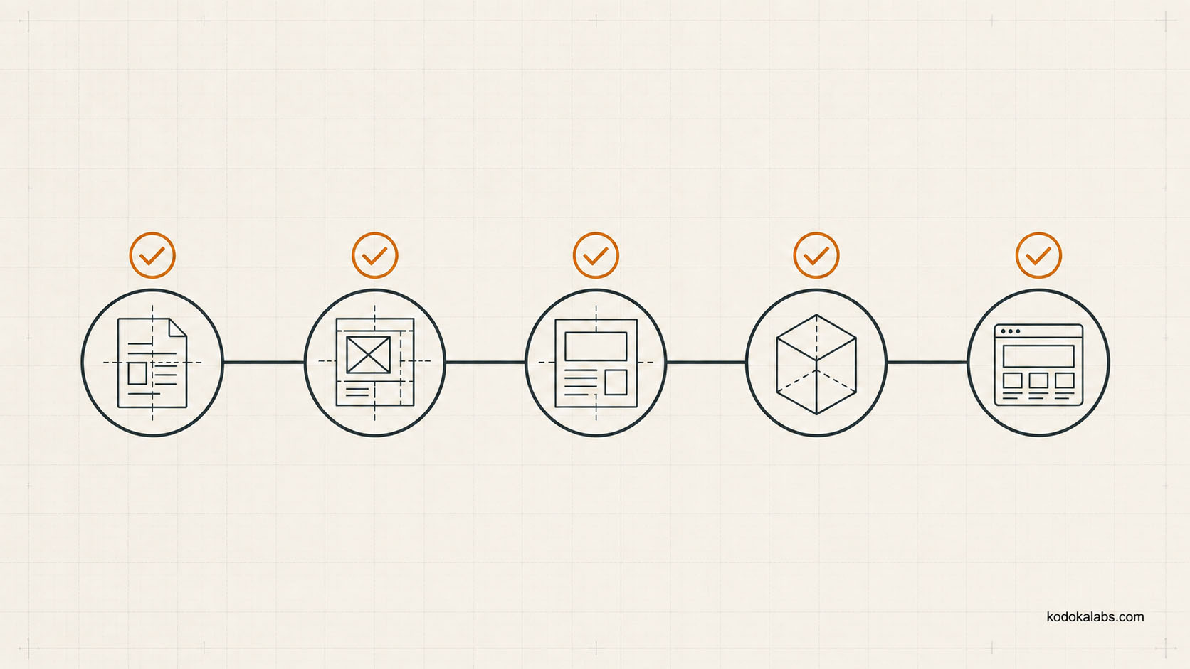 kōdōkalabs - Intelligence Hub - Search Intelligence