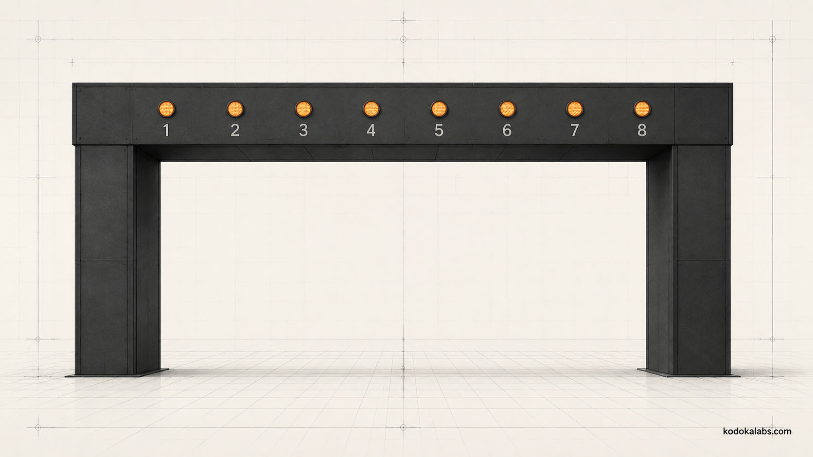kōdōkalabs - Methodology - Pilot Review - Pilot Review Gate with Eight Dimensions