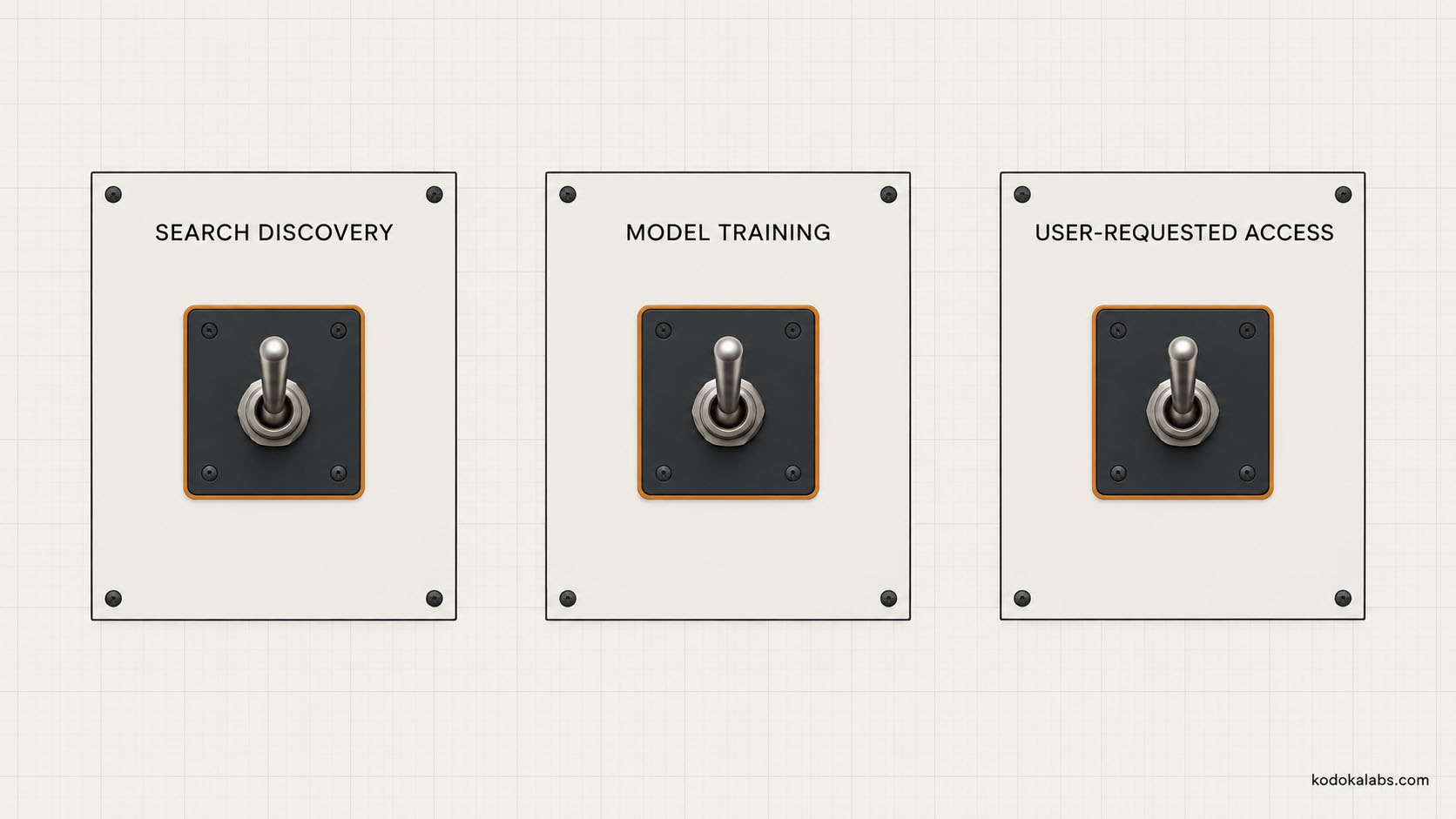 kōdōkalabs - intelligence hub - Search Intelligence - AI Crawler Accessibility - Distinct Control Surfaces