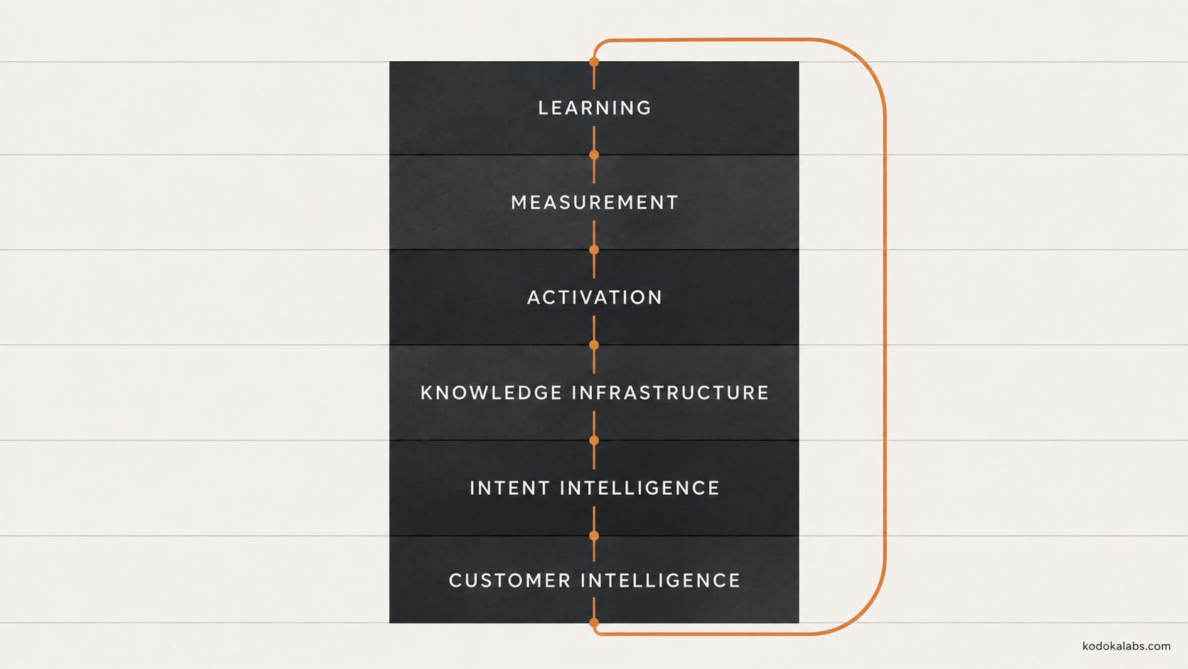 kōdōkalabs - intelligence hub - Search Intelligence - ChatGPT Ads and The Future of Agency Team Structure - New Agency Operating System