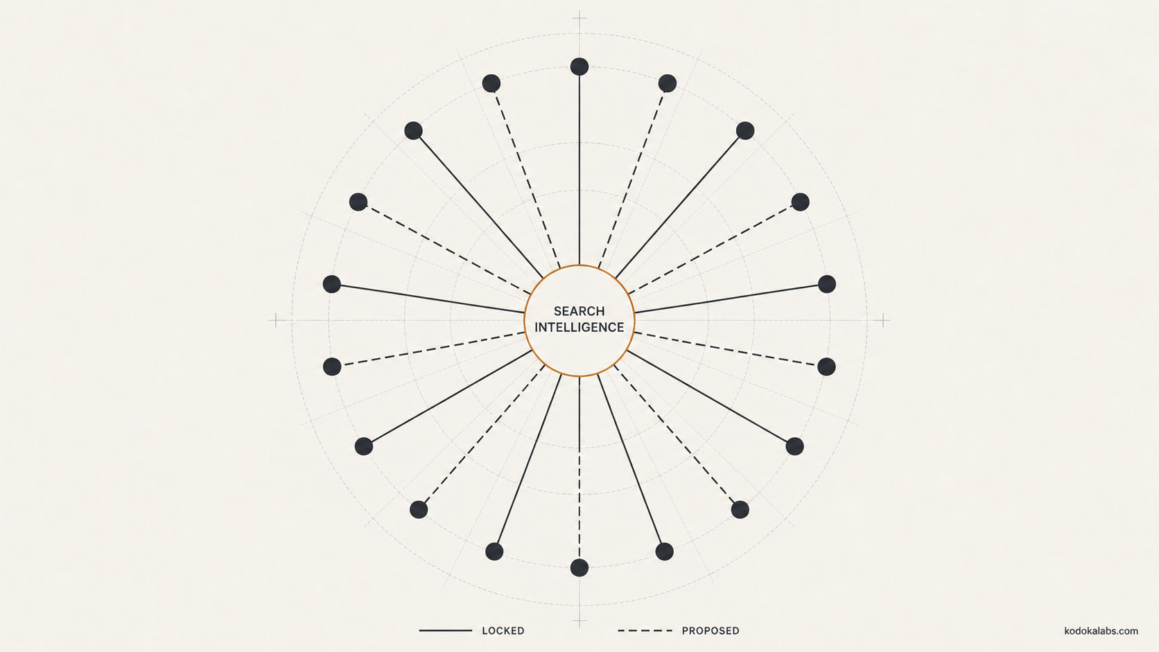 kōdōkalabs - intelligence hub - Search Intelligence - Semantic Content Architecture - Search Intelligence