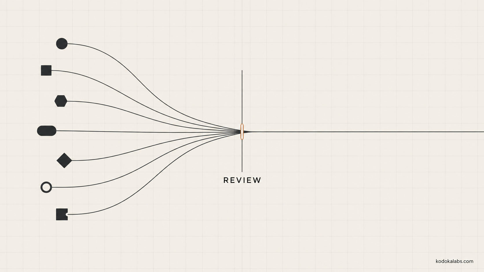 kōdōkalabs - intelligence hub - AI Marketing Transformation - Why Enterprise AI Marketing Implementations Stall - The point-solution sprawl and the review bottleneck